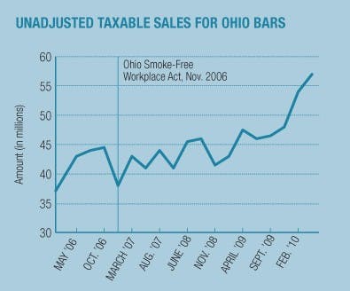 Local bars' patios provide place for patrons to puff, breathe easy  