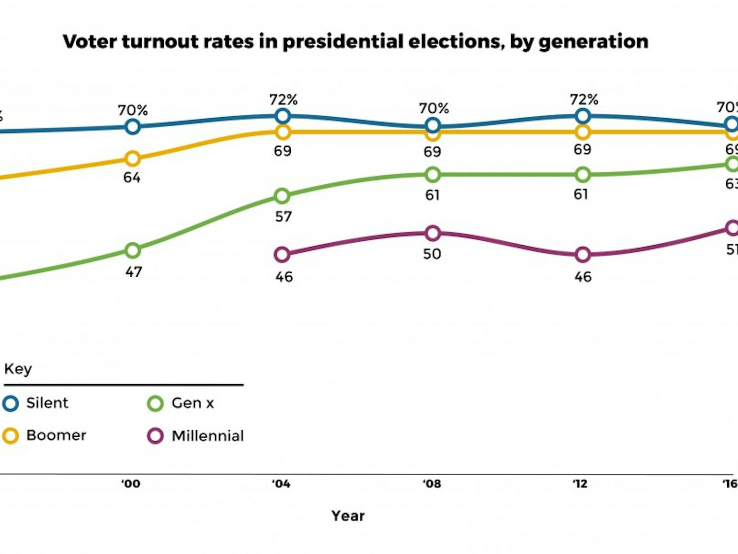 voterturnout.jpg