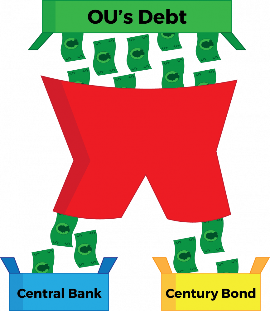 OU Debt