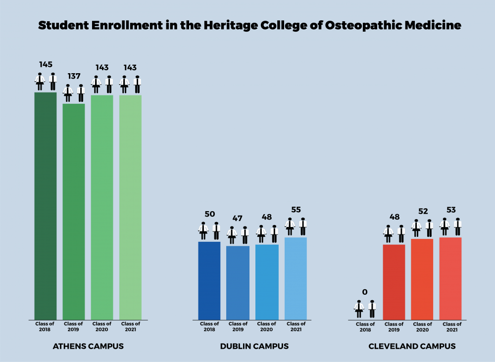 HCOM enrollment