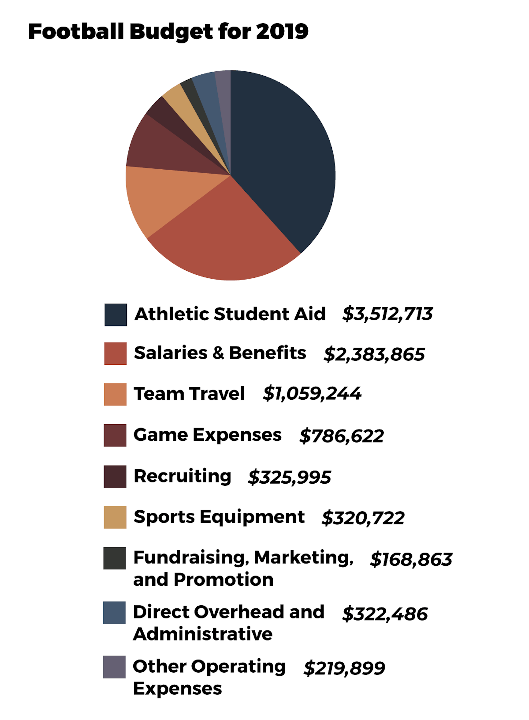 athleticsbudget_3_relabeled-01.png