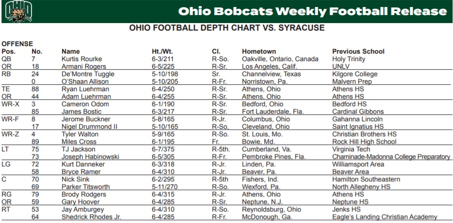 ohio week 1 depth chart offense