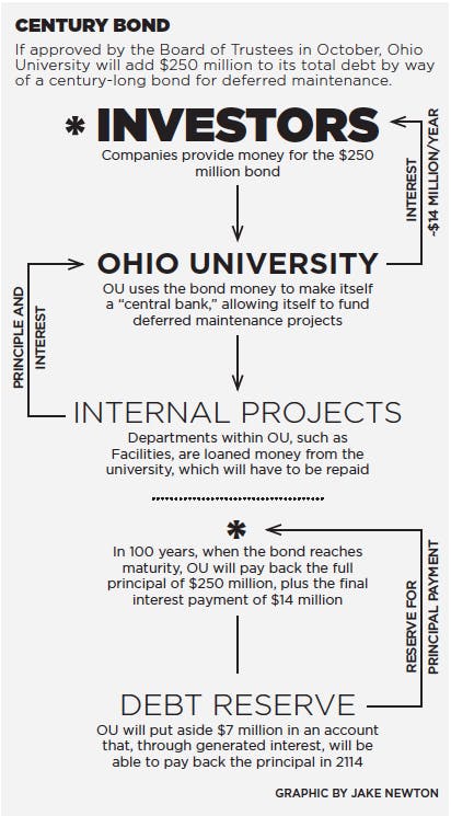 CenturyBond Explainer Graphic  