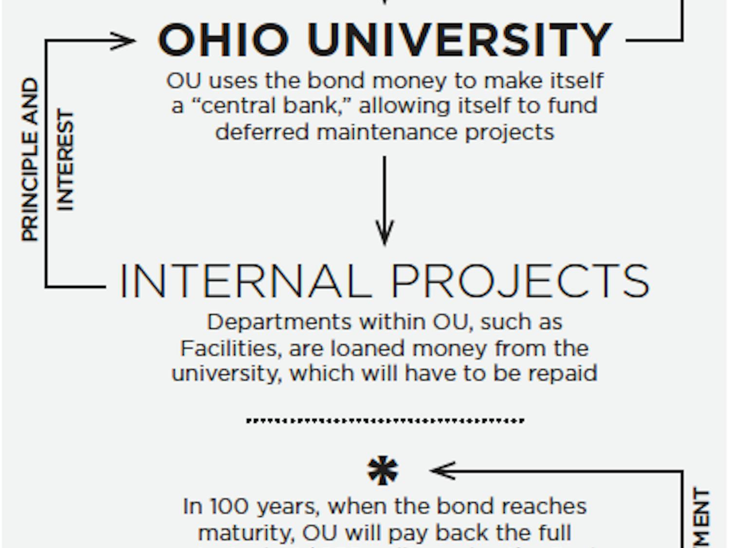 CenturyBond Explainer Graphic