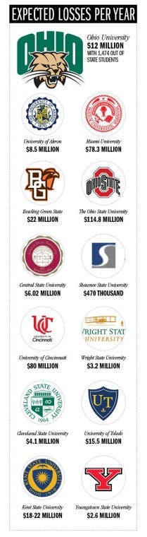 Public universities respond to state budget amendment  
