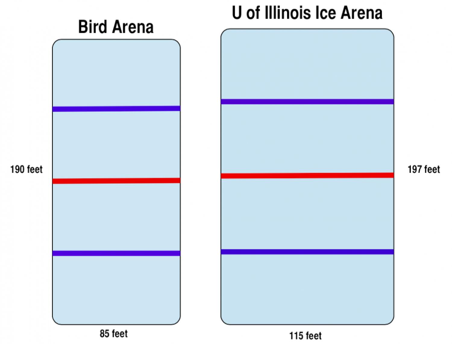 Bird Arena vs. University of Illinois Ice Arena  