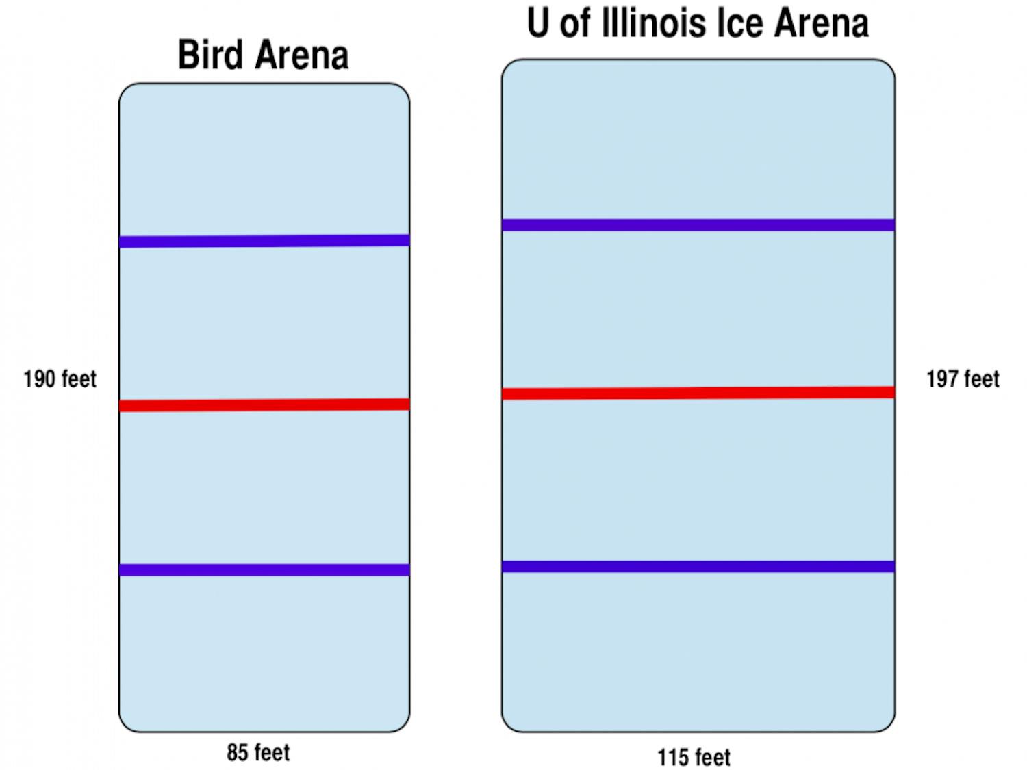 Bird Arena vs. University of Illinois Ice Arena  