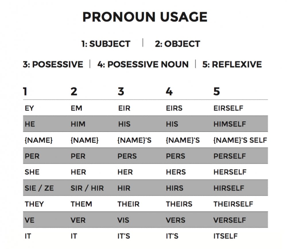 pronoun-usage
