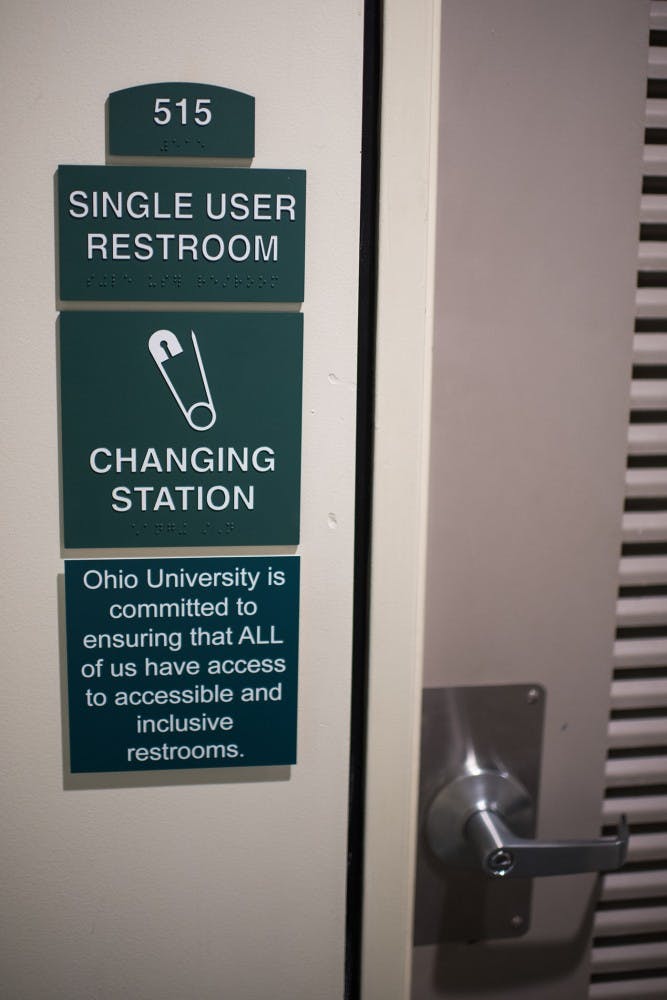 Gender Neutral Bathrooms