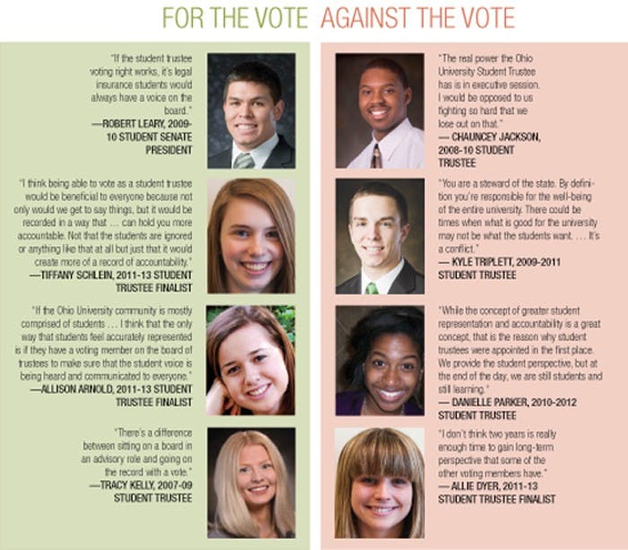 Voting rights fuel 'complex discussion'  