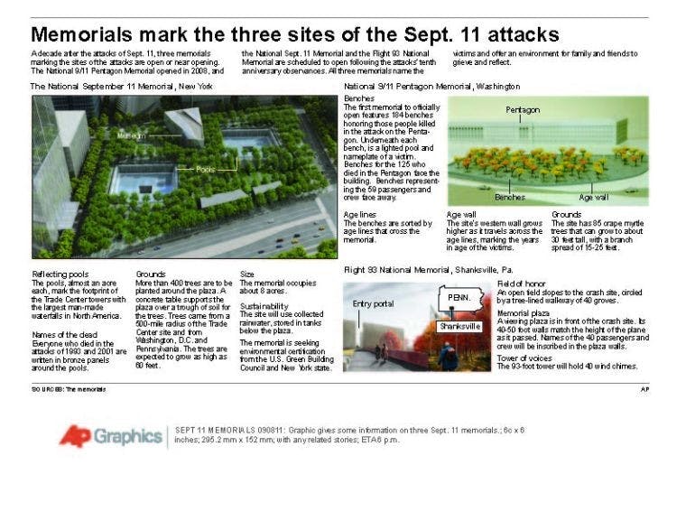 GRAPHIC: The memorials  