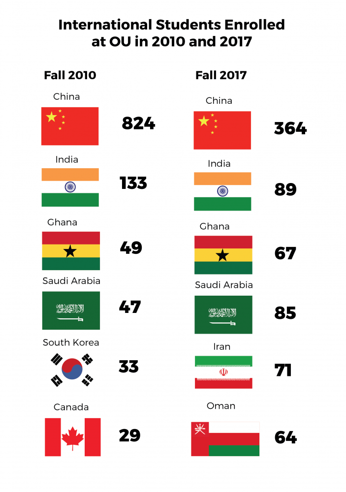 internationalenrollment