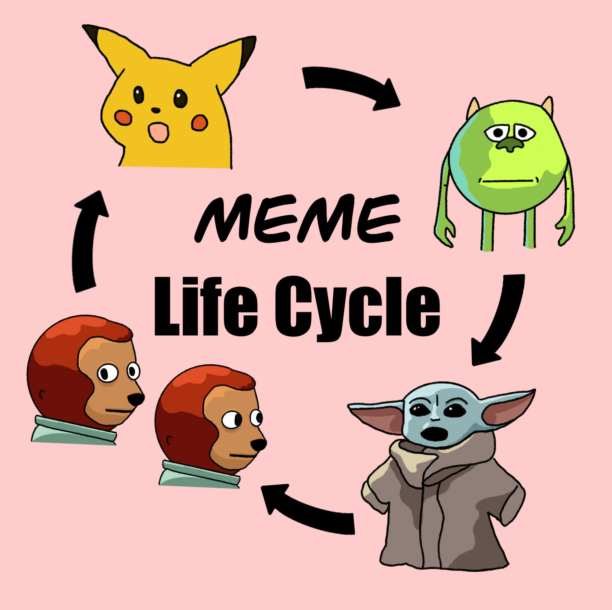 Hopkins_MemeLifeCycle_NicoleReese.png