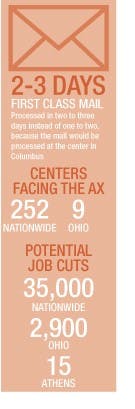 USPS budget cuts could close Athens County processing center  