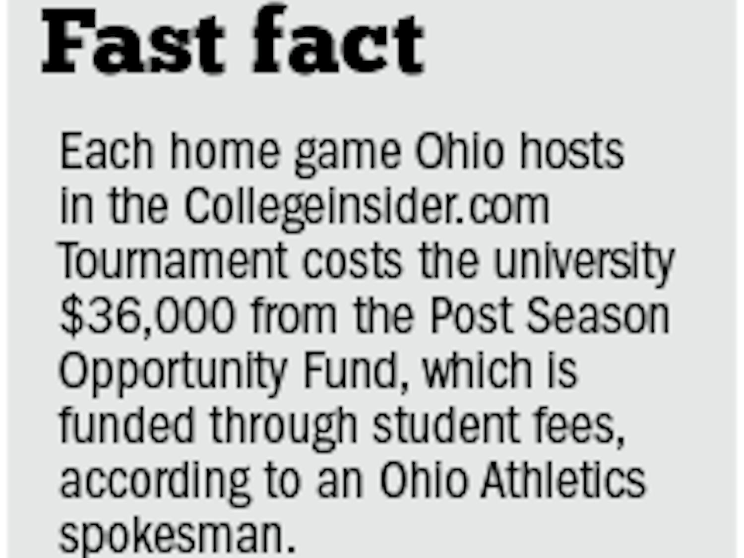 Men's Basketball: Antonio Campbell shows great improvement as he provides crucial minutes for Ohio