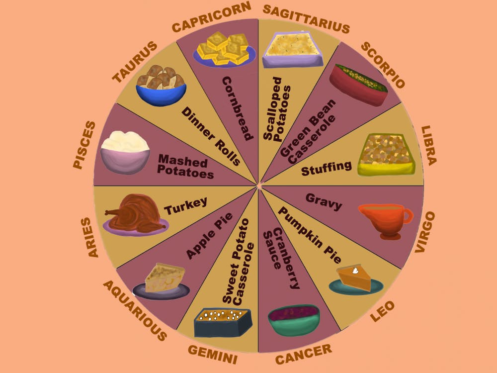 ZODIAC THANKSGIVING.png