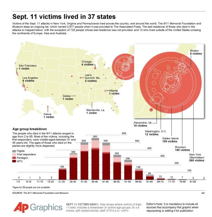GRAPHIC: The victims  