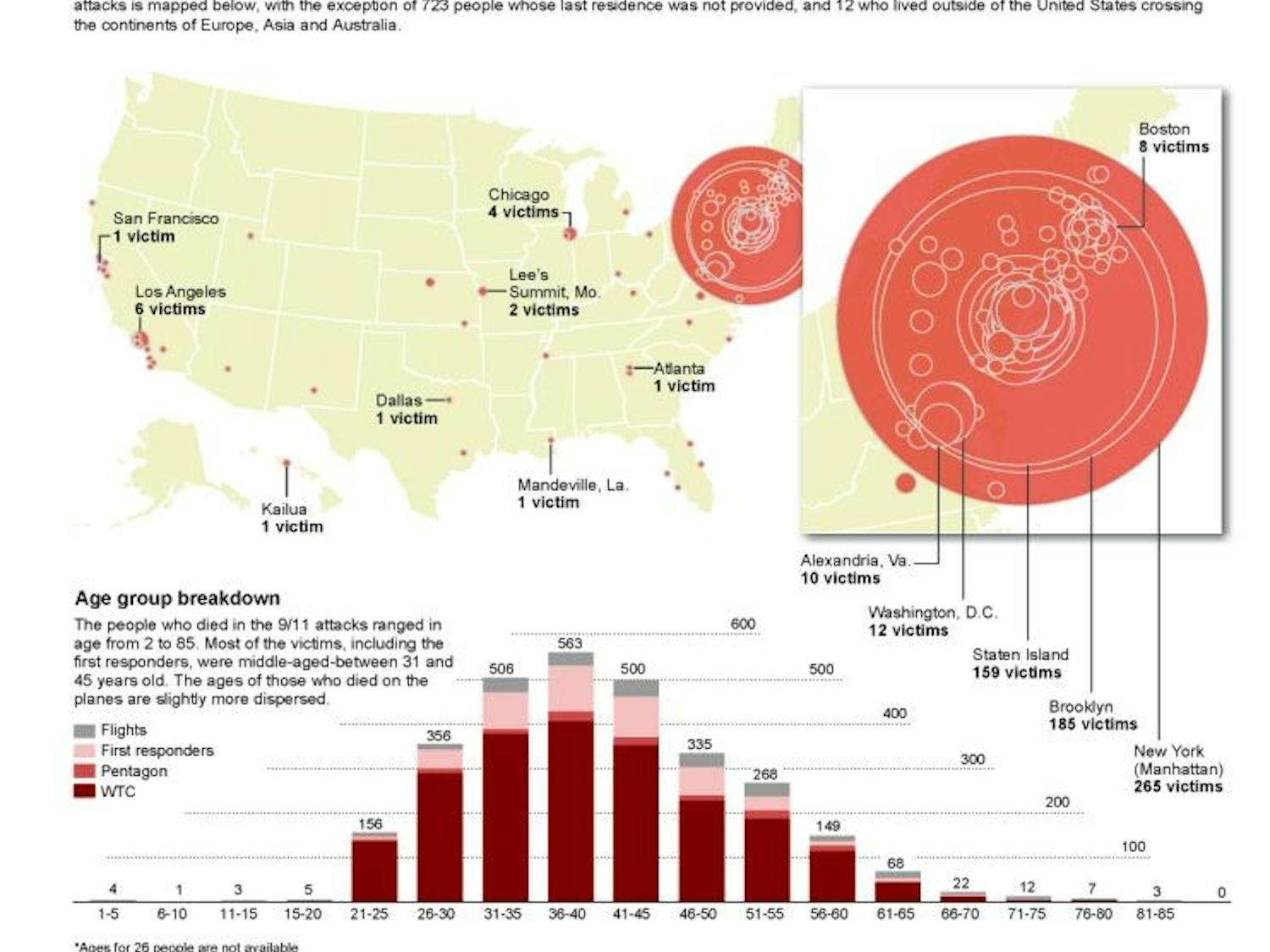 GRAPHIC: The victims