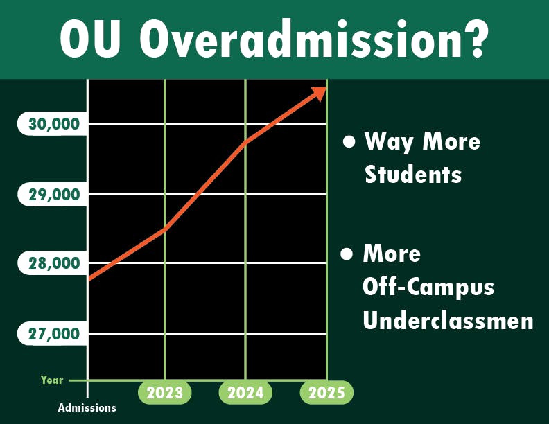 Hogg_OU Overadmission (Updated)_Stauffer.png