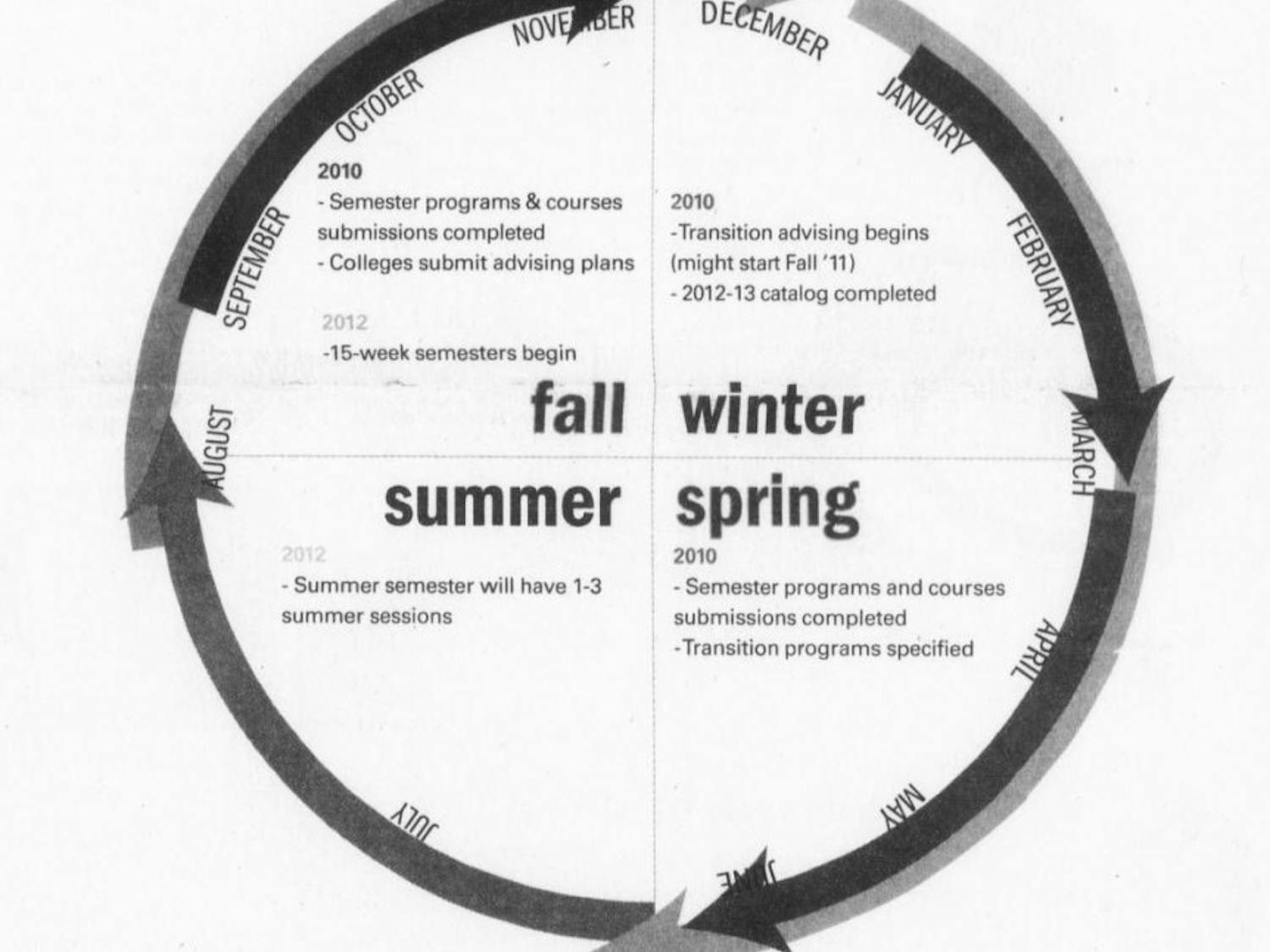 Doubletake Quarters to Semesters