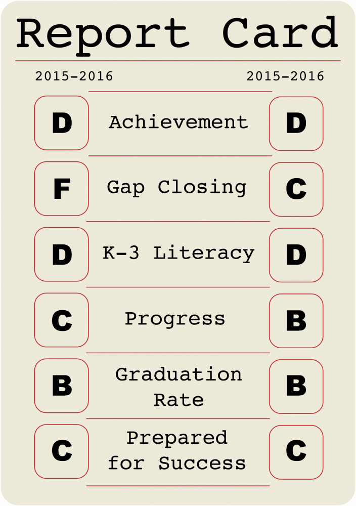 Report Card