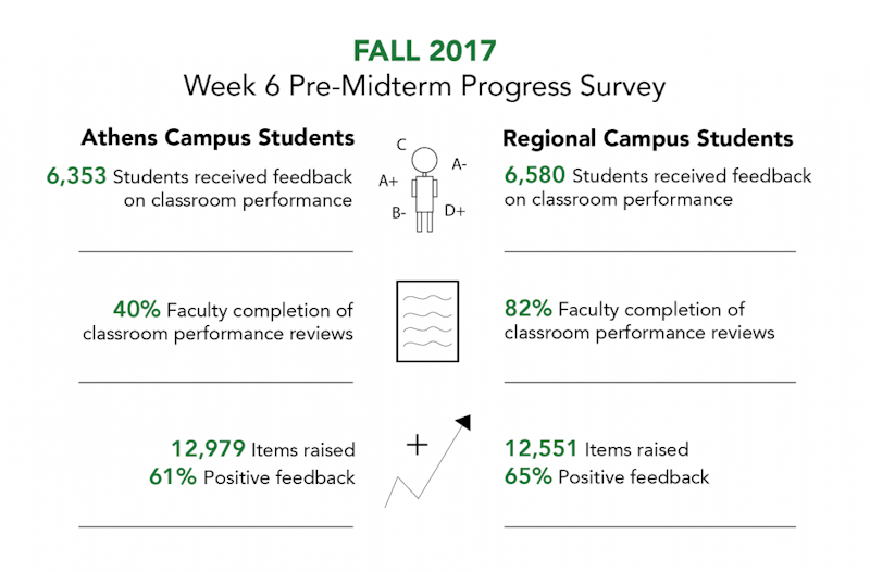 Ohio University to use a new communication platform to help students