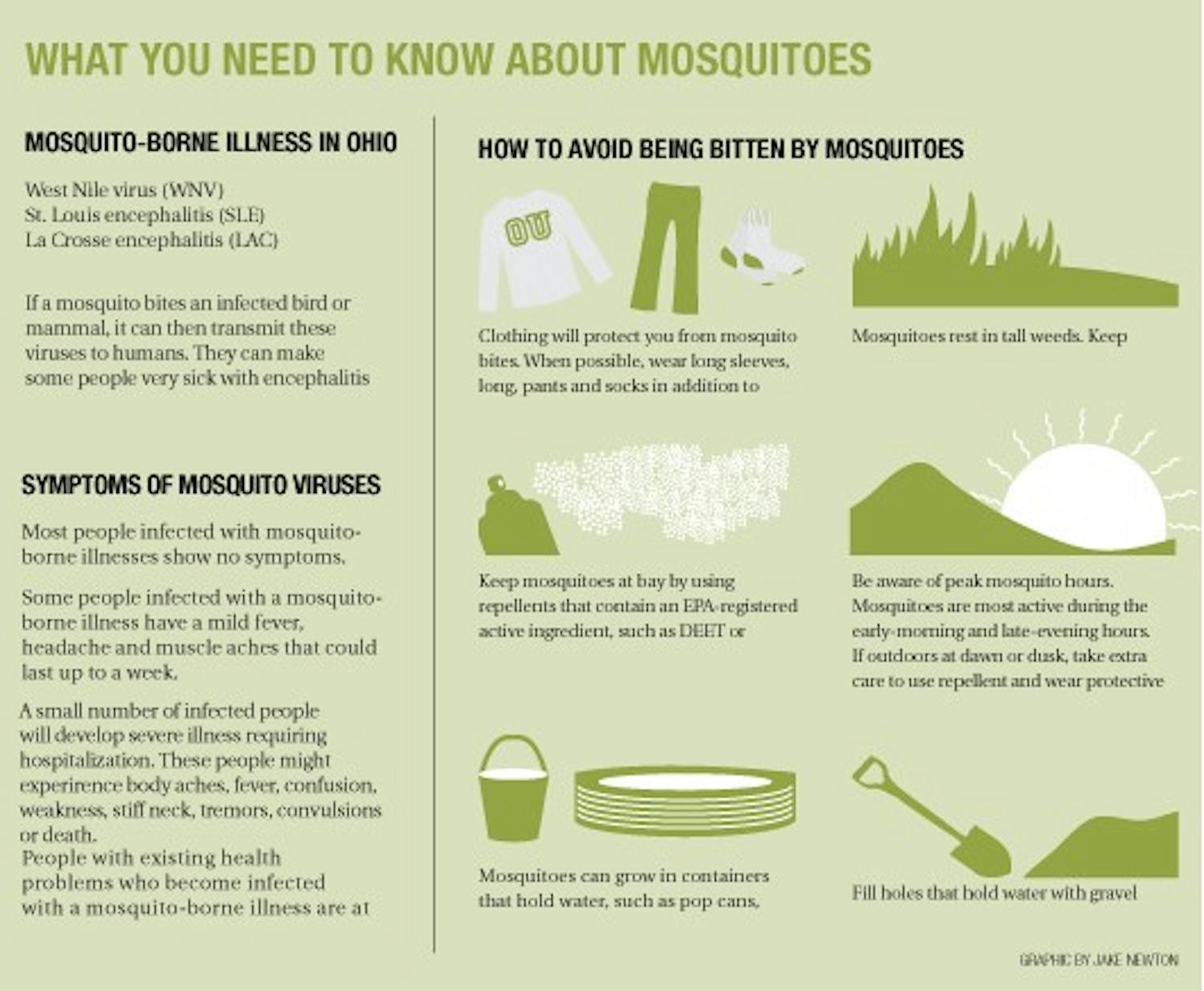 Mosquito-borne diseases down in Ohio  