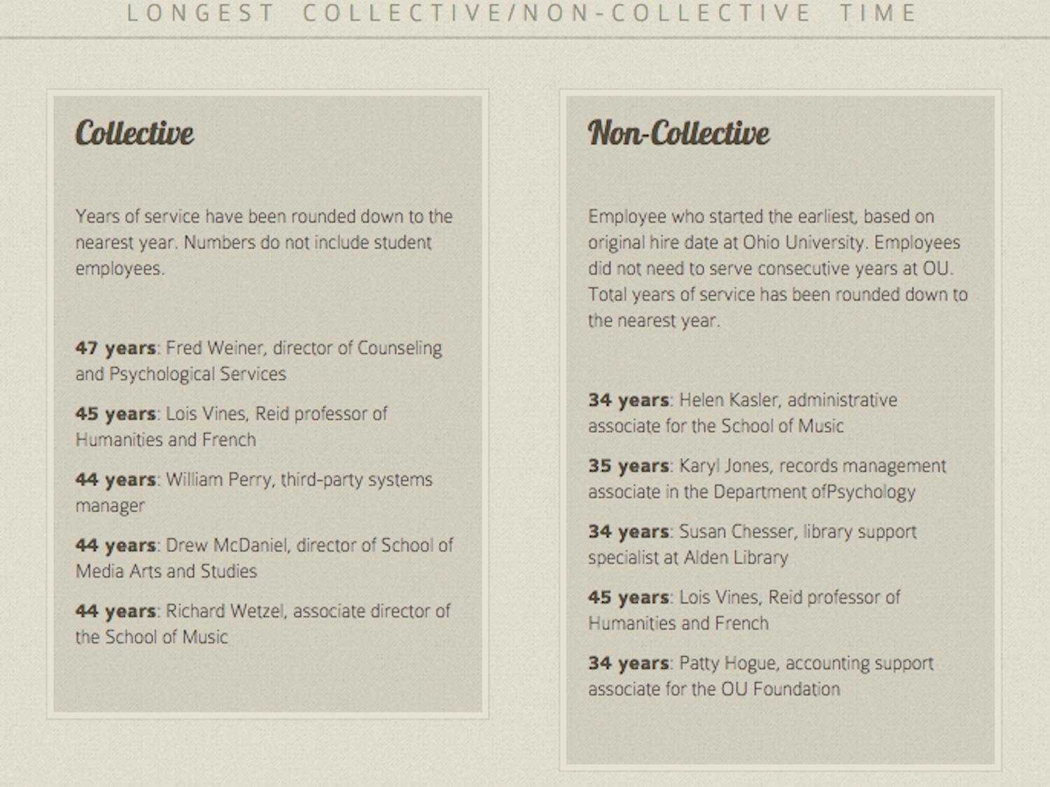 Longevity infographic 4