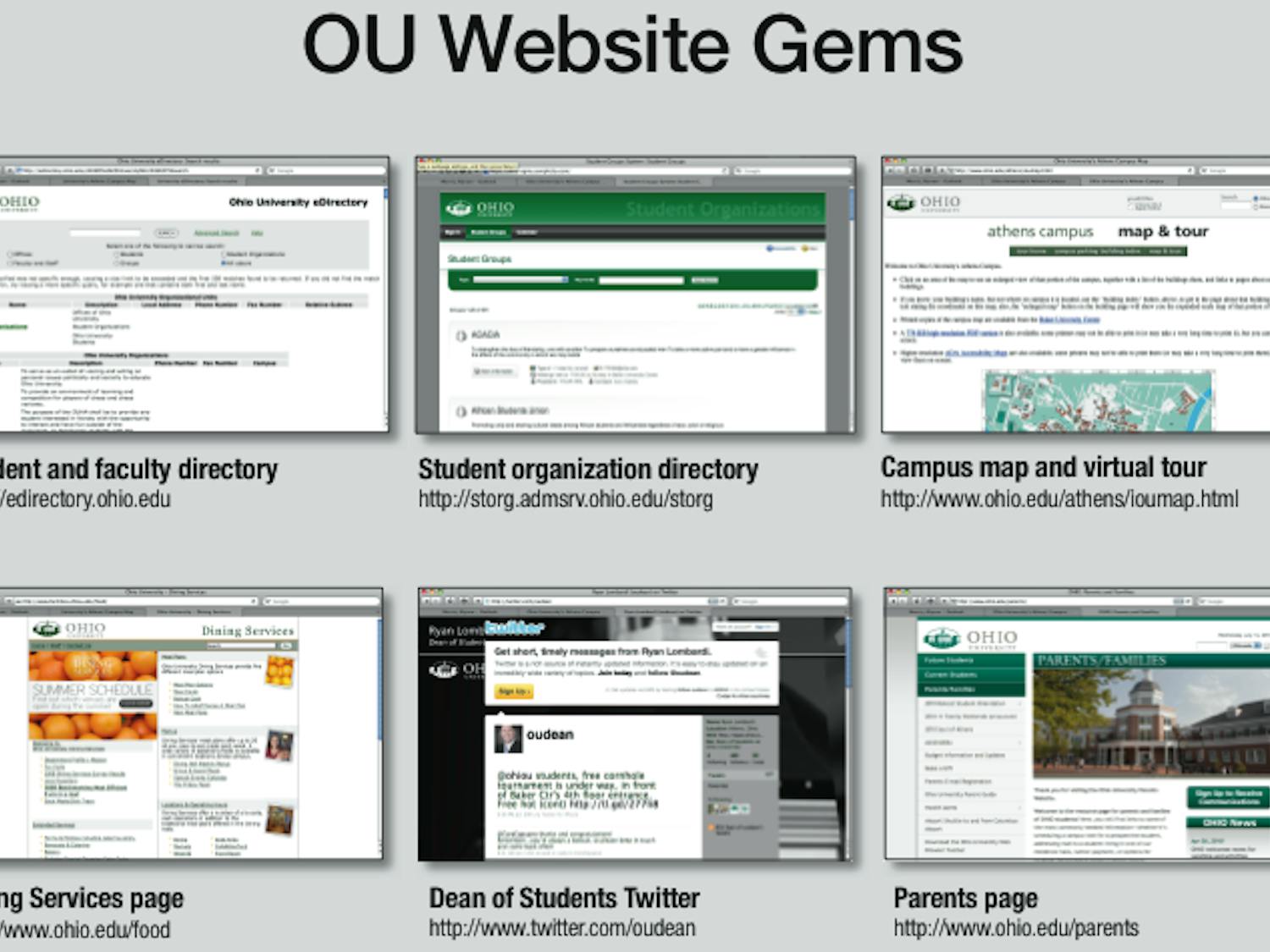 University website offers treasure trove of info