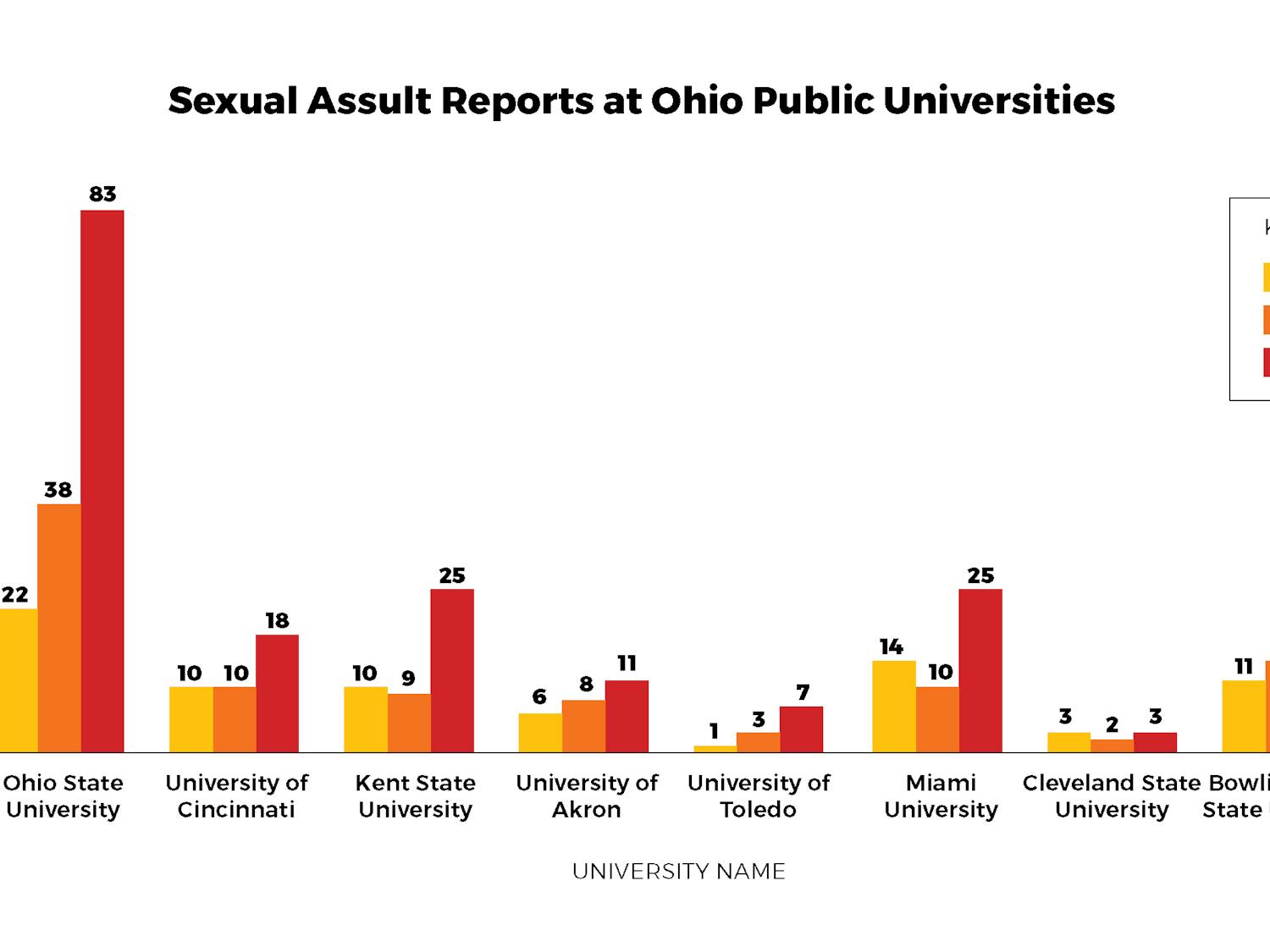 Rape Rate Comparison