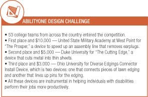 6 OU alumni place third of 53 in nationwide design competition  