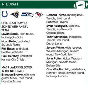 Brazill selected in 6th round of draft by Colts  
