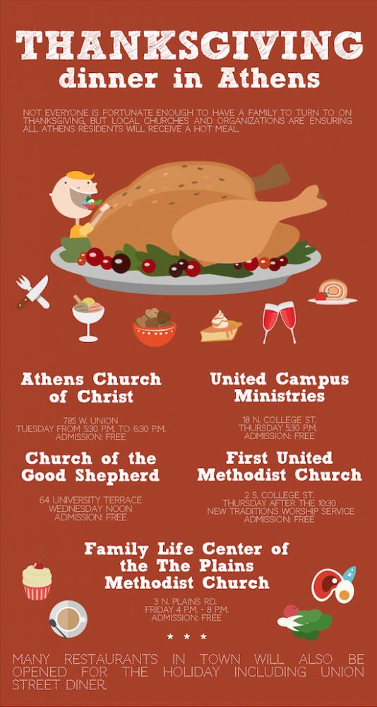 Thanksgiving Meal Options  