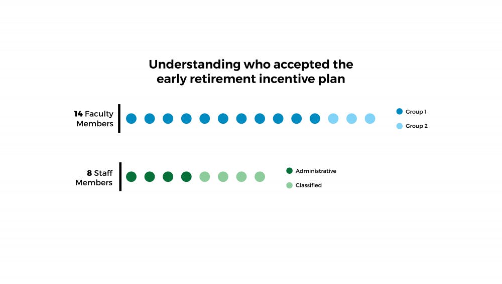 Regional Retirement.png
