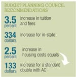 BPC calls for tuition, housing fee increases  