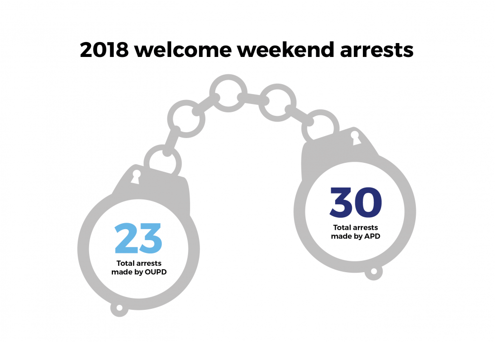 Welcome Weekend Arrests.png