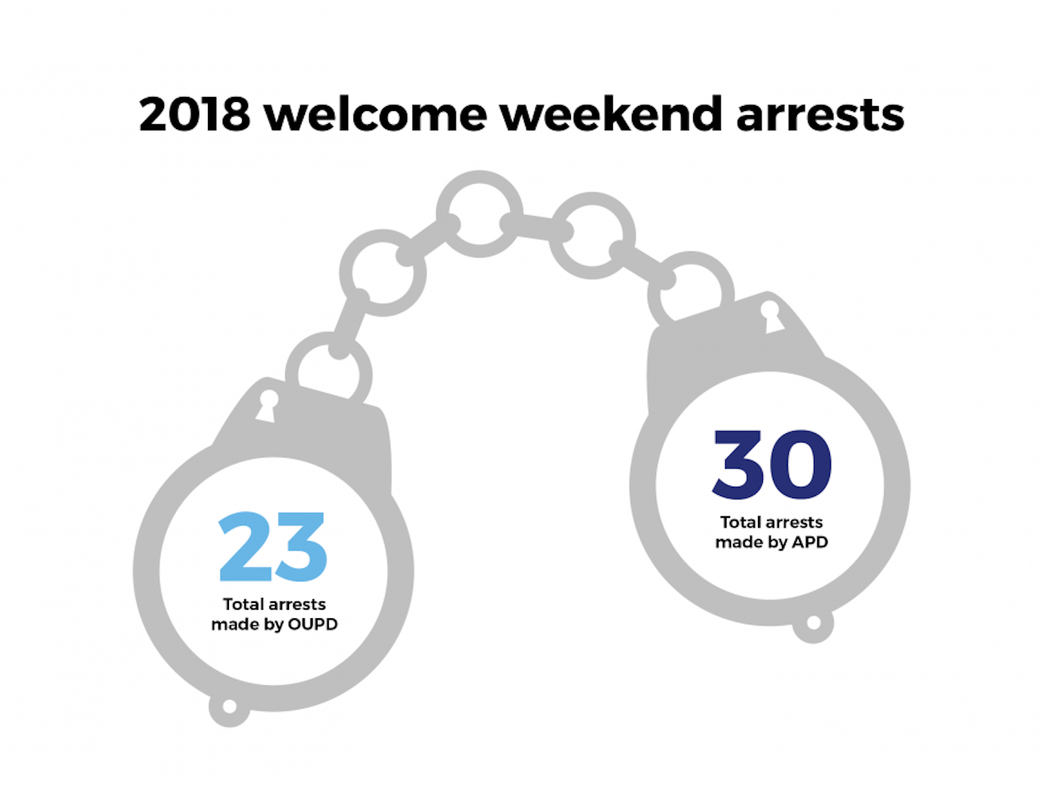 Welcome Weekend Arrests.png