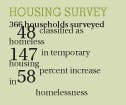 Survey: homeless rates increase by 58 percent in Athens County  