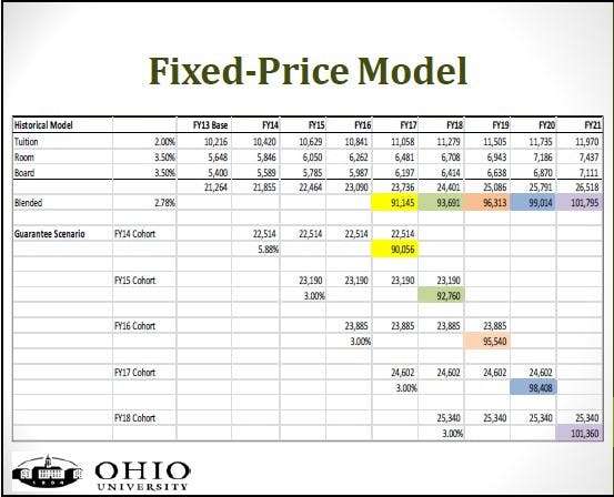 Plan allows tuition hikes greater than state mandate  