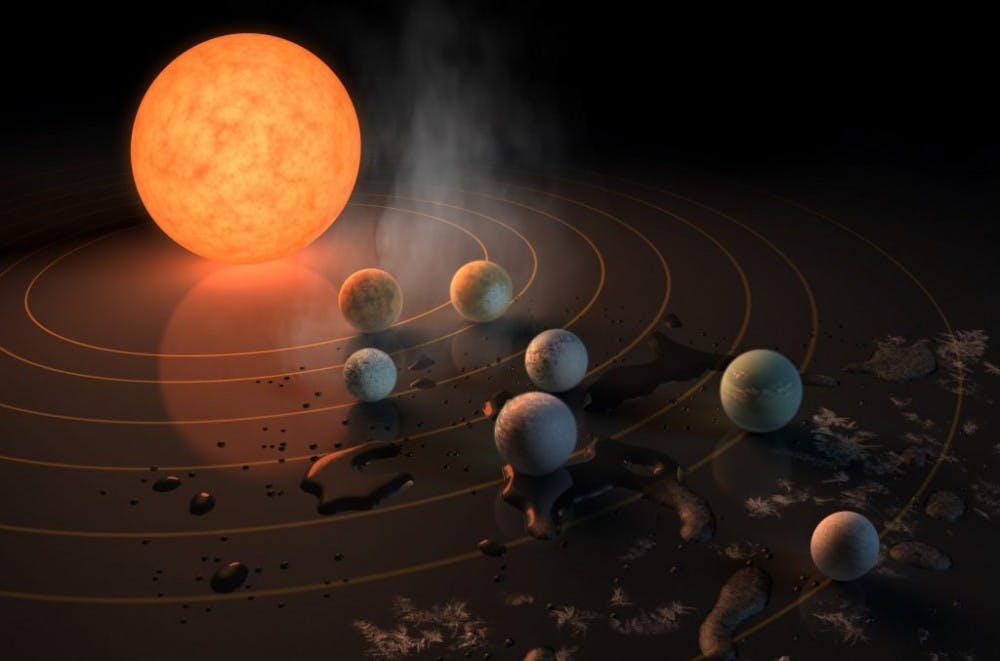 TRAPPIST-1