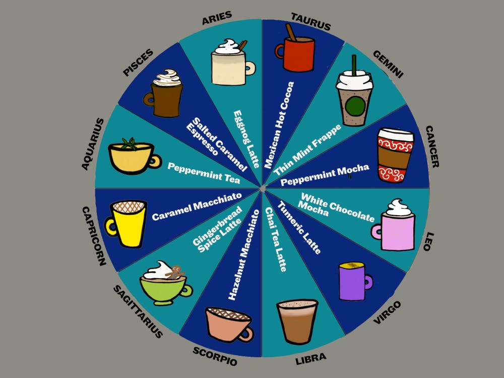 ZODIAC WINTER DRINKS