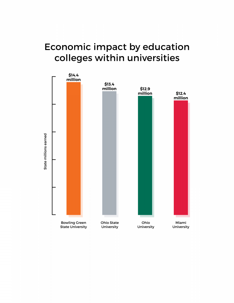 Economic Impact ChartNEW.png