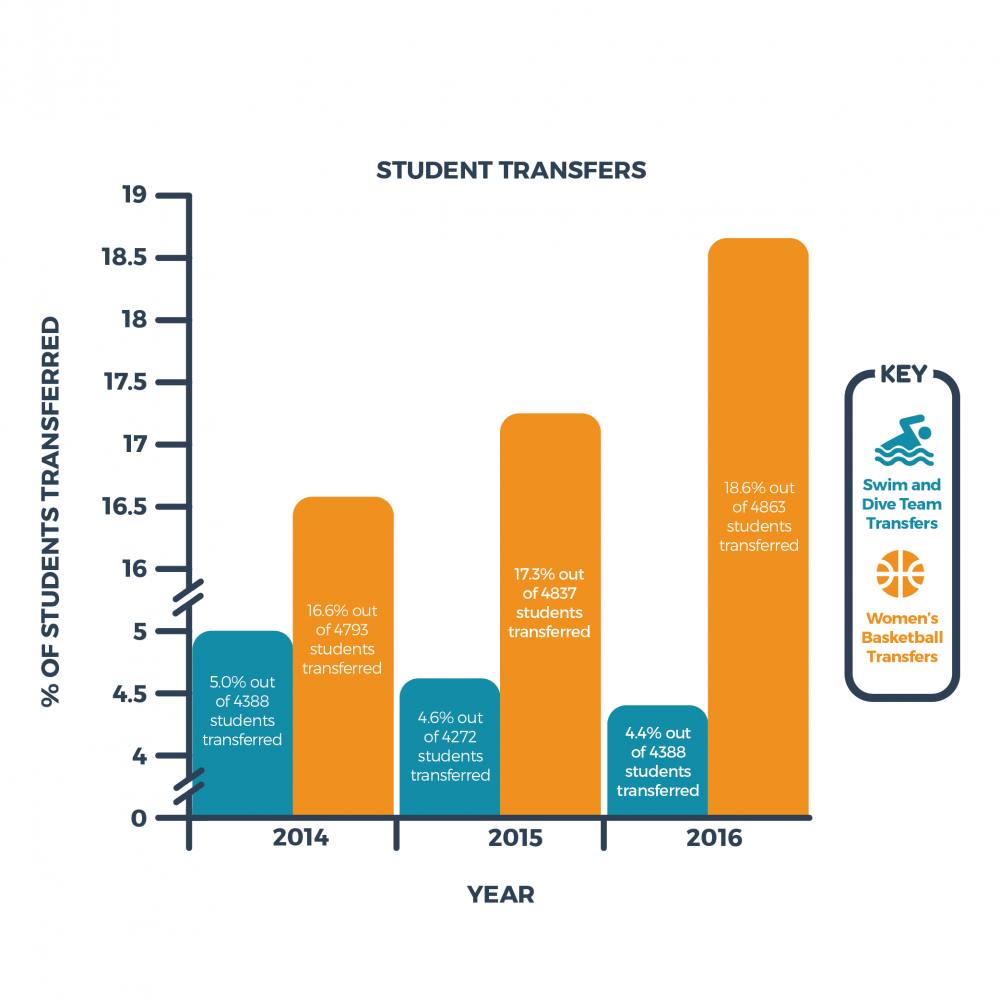 Swimanddivetransfers