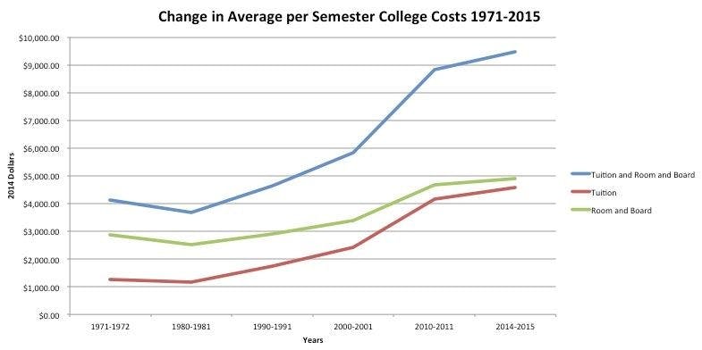 Economic In-tuition Figure 2  