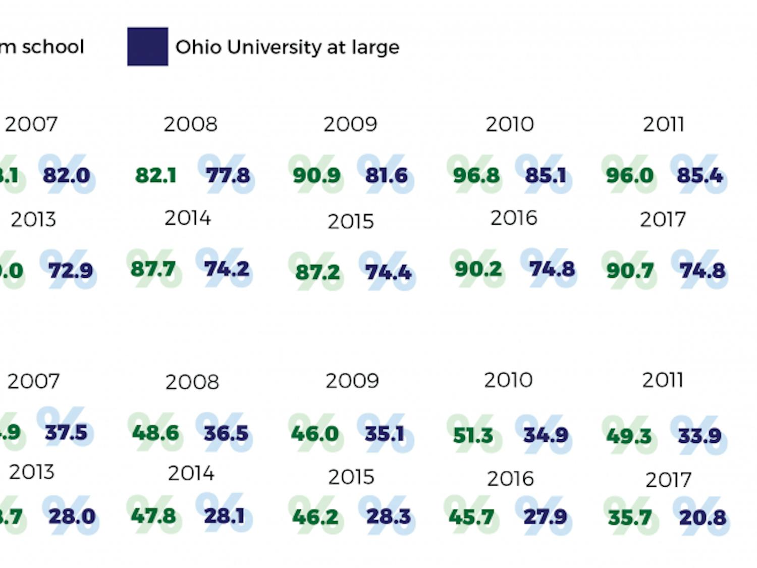Journalism School Enrollment Percentages