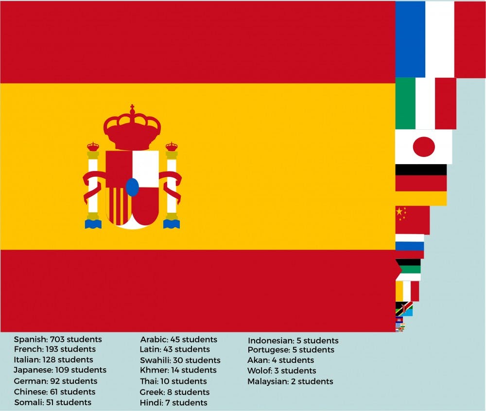 IntlMotherLanguageGraphic