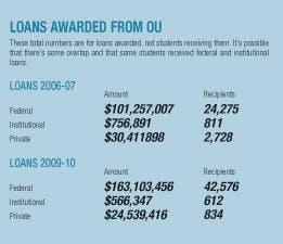 Ohio's student debt 7th highest in nation  