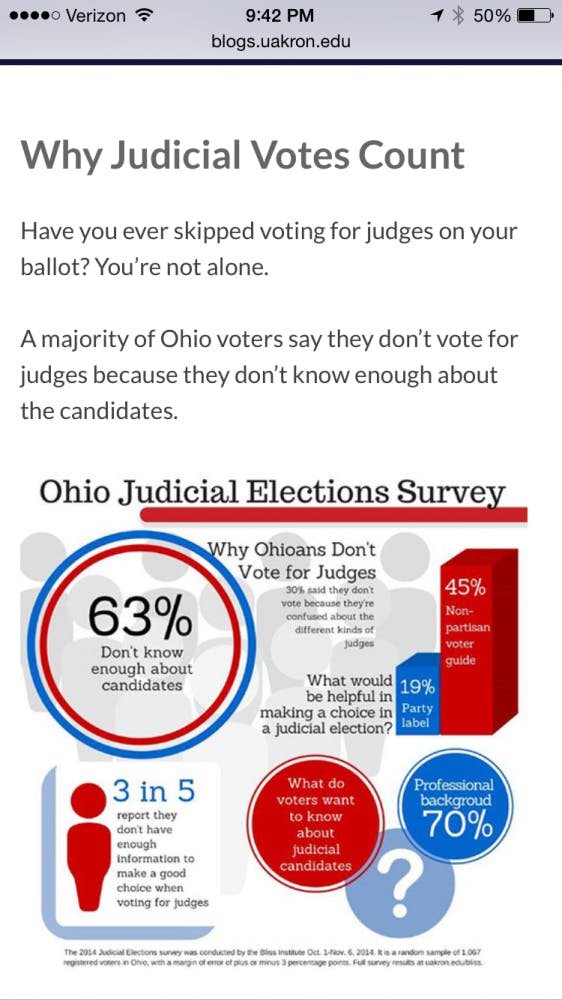 Judicial Votes Count  