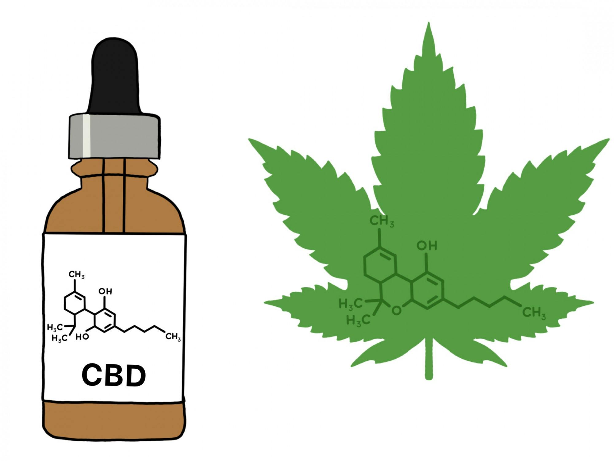 The Cannabinoids Of Cannabis - The Post