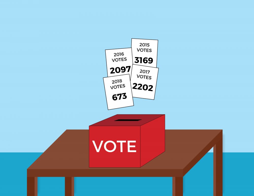 Senate Result Analysis